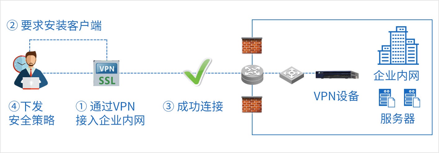 加密-vpn.jpg