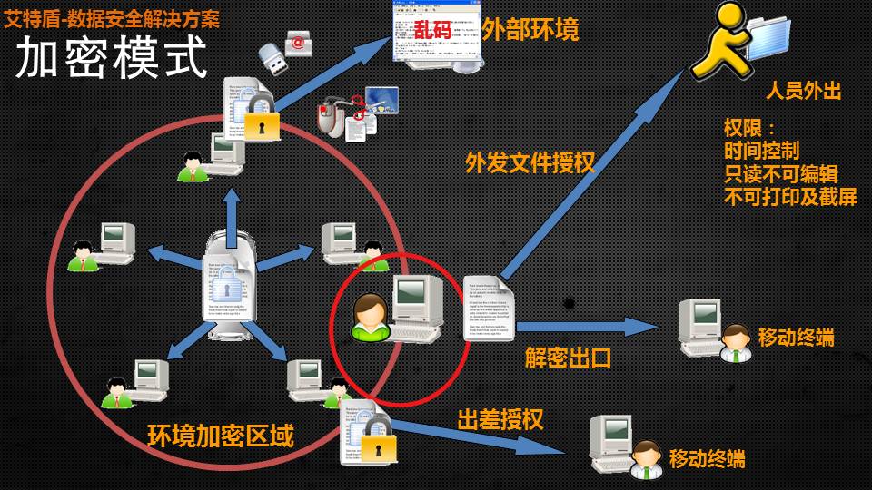 加密软件,文件加密,文档加密软件,文件加密软件